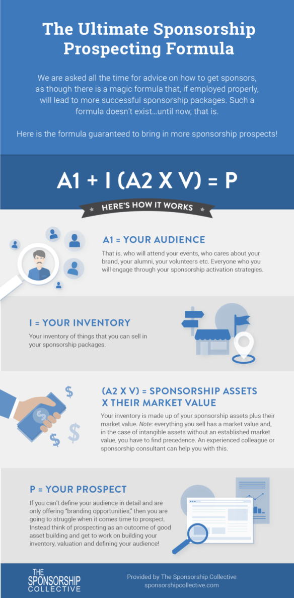 Prospecting-Formula-768x1562